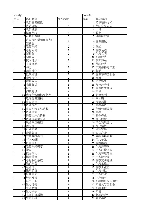 【国家社会科学基金】_资源消耗_基金支持热词逐年推荐_【万方软件创新助手】_20140808