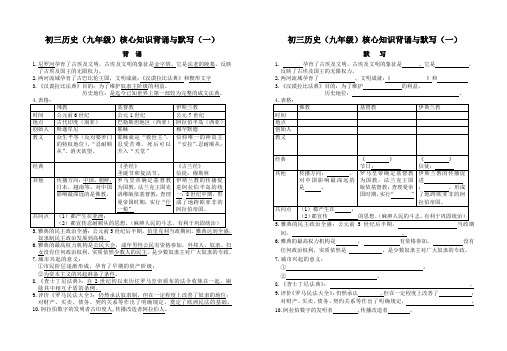 初三历史(九年级)复习核心知识背诵版与默写版(九套)