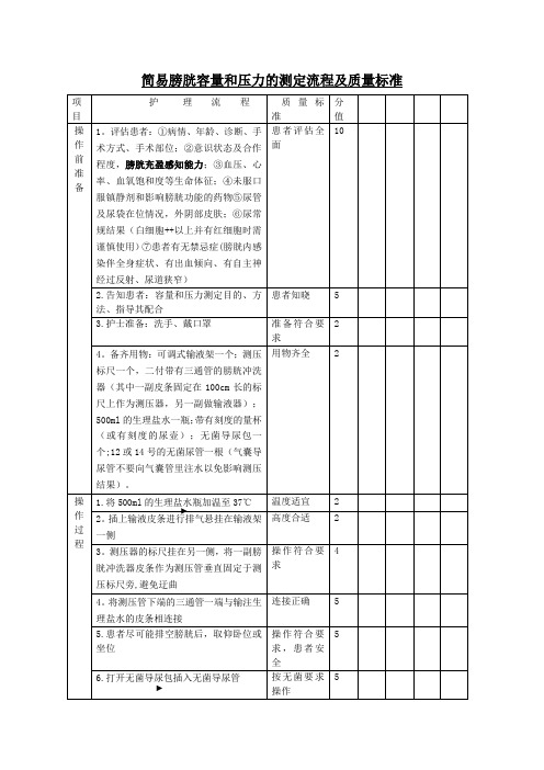 妇科简易膀胱容量和压力的测定流程及质量标准