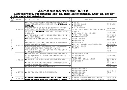 小纪小学2015年综合督导目标分解任务表