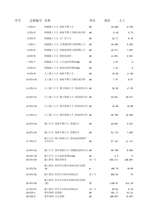 2006版电力定额(概算及预算定额电子版全)