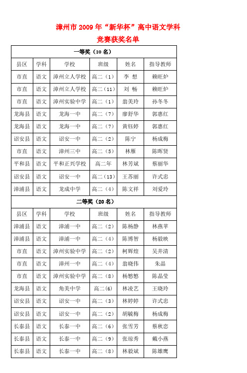 漳州市2009年新华杯高中语文学科