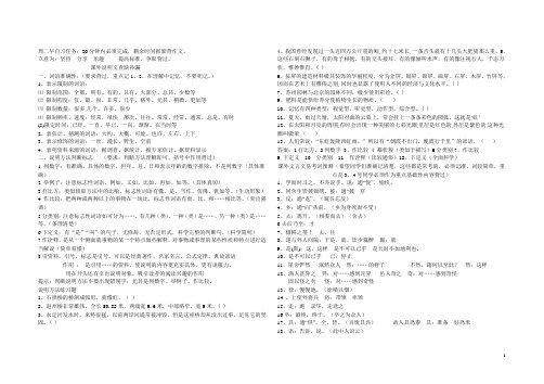 文学常识2015年分类归纳汇总