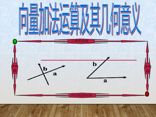 人教版-高中数学必修4-第二章-2.2.1向量的加法运算及其几何意义-课件