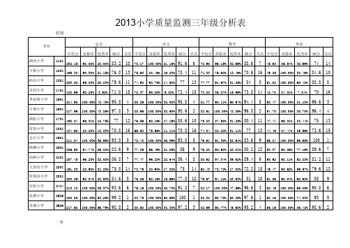小学成绩2013年打印