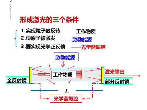 第二章 谐振腔