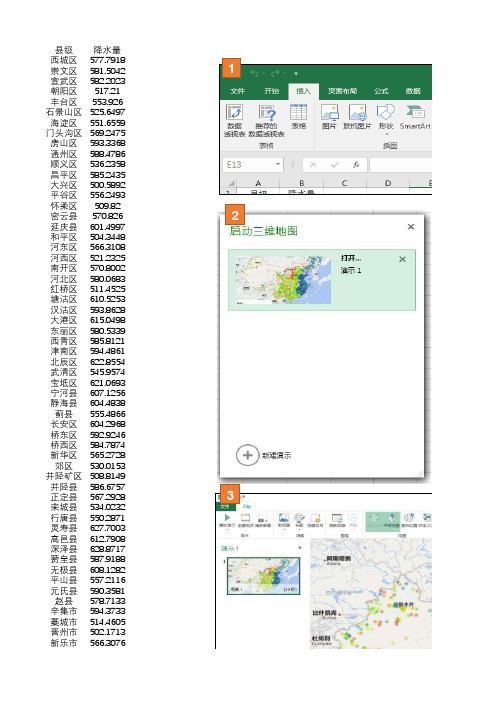 7.1 热力地图