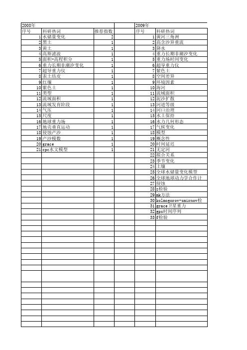 【国家自然科学基金】_陆地水_基金支持热词逐年推荐_【万方软件创新助手】_20140802