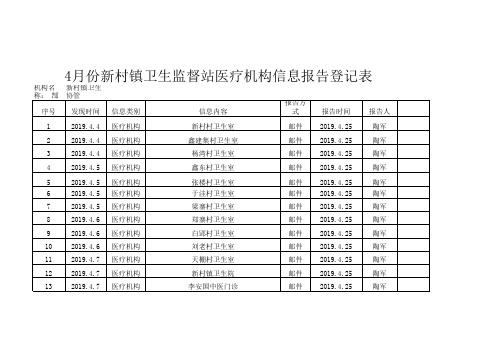 新村镇4月信息上报1Microsoft Excel 工作表