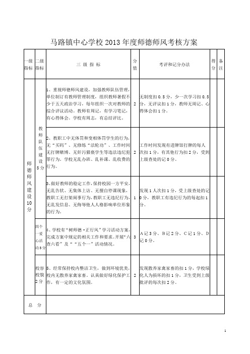 2013年度师德建设考核方案