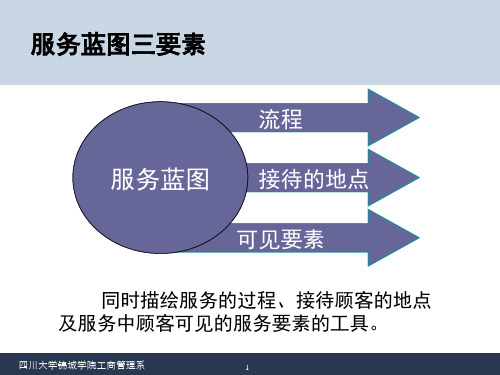 服务营销010 服务蓝图三要素-PPT文档资料