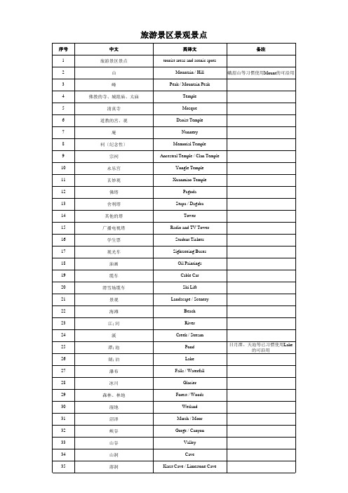 4. 旅游景区景点景点标识翻译
