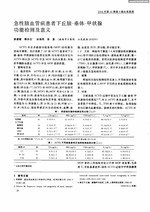 急性脑血管病患者下丘脑—垂体—甲状腺功能检测及意义