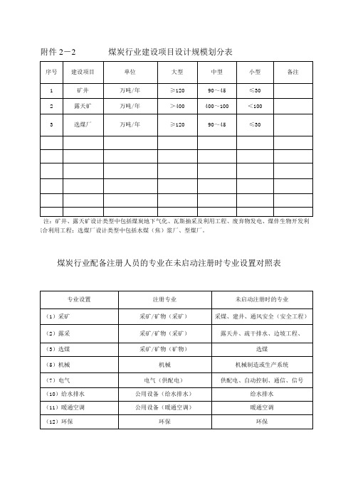 煤炭行业建设项目设计规模划分表
