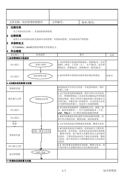 知识管理控制程序