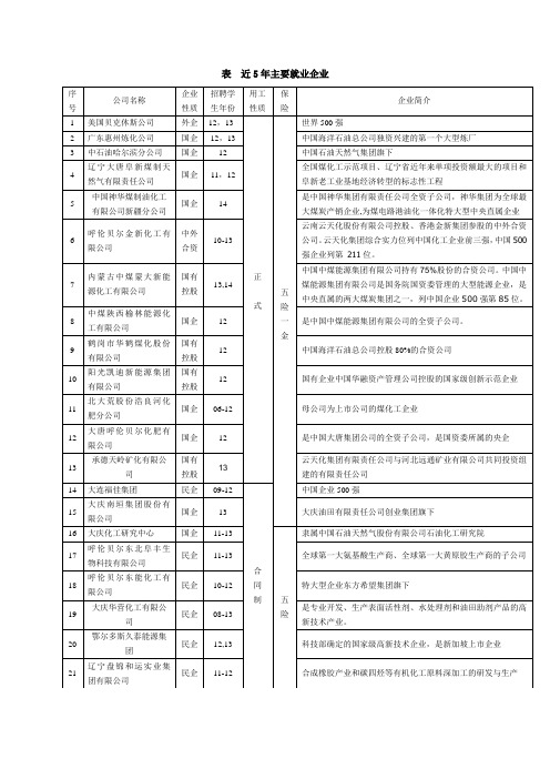 表近5年主要就业企业