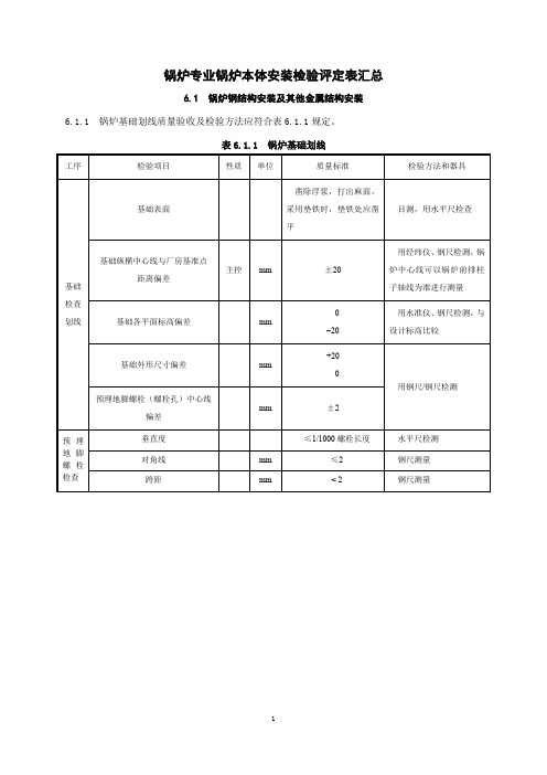 锅炉专业检验批汇总