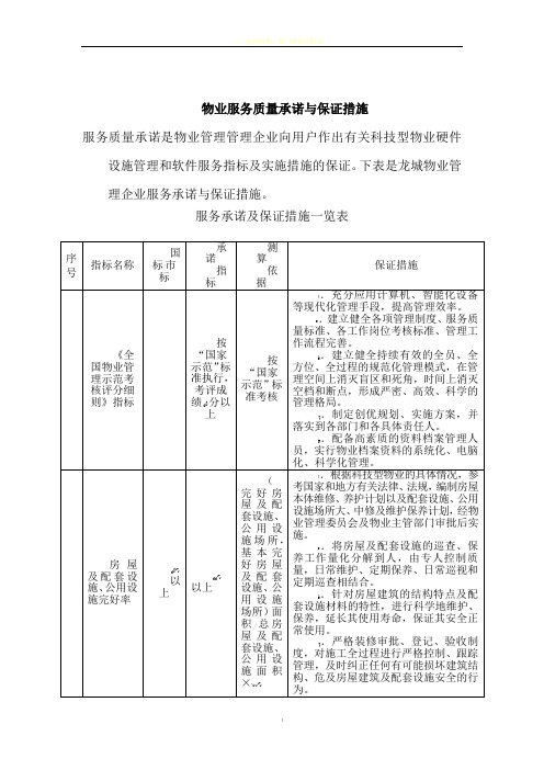 物业服务质量承诺与保证措施.doc