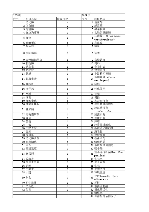 【国家自然科学基金】_消化酶_基金支持热词逐年推荐_【万方软件创新助手】_20140729