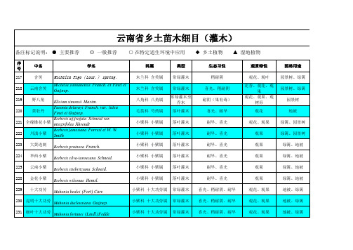 云南省乡土苗木细目( 灌木)