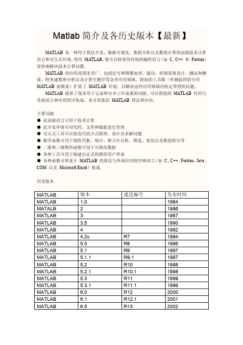 Matlab简介及各历史版本