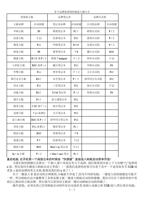 各个品牌装系统快捷进入键大全