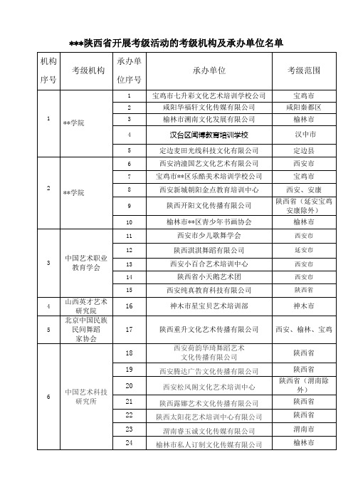 在陕西省开展考级活动的考级机构及承办单位名单【模板】
