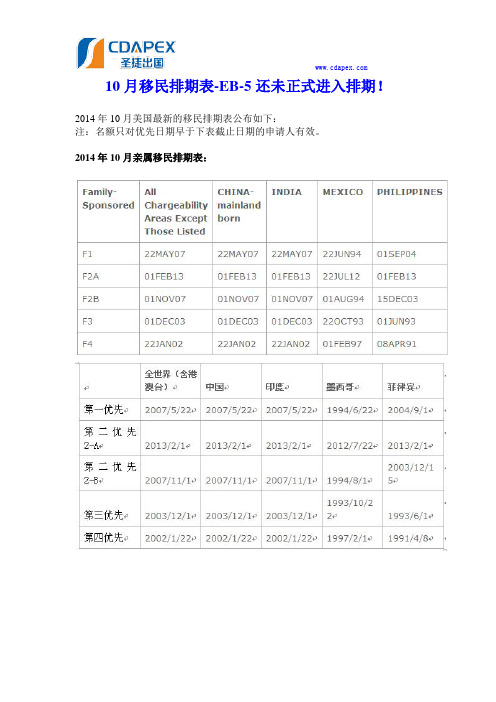 10月移民排期表-EB-5还未正式进入排期!