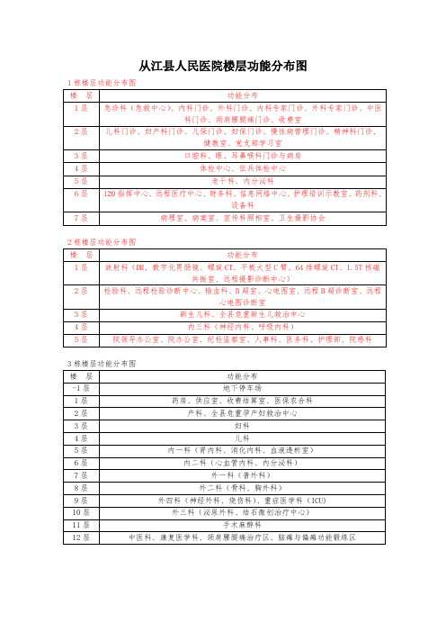 从江人民医院楼层功能分布图