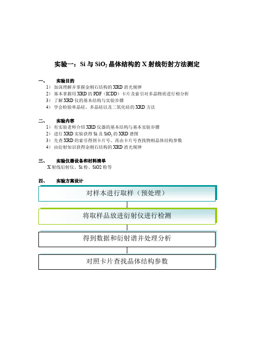 Si与SiO2晶体结构的X射线衍射方法测定