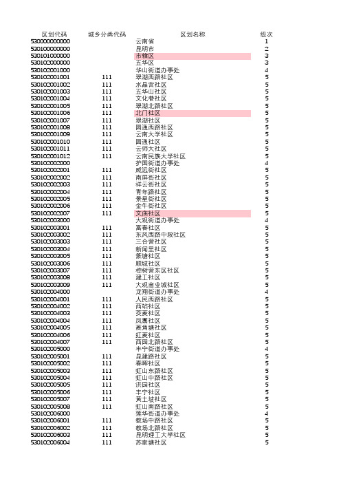 云南省区划和城乡划分代码(2019年)20200226