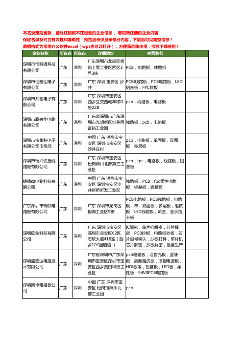 新版广东省深圳电路板PCB工商企业公司商家名录名单联系方式大全1060家