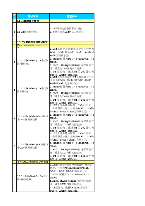 中国联通CA终端测试记录表