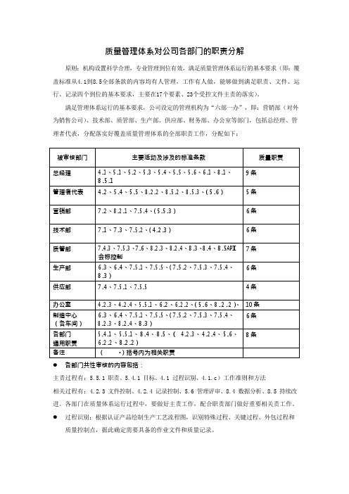 各部门主责分解表