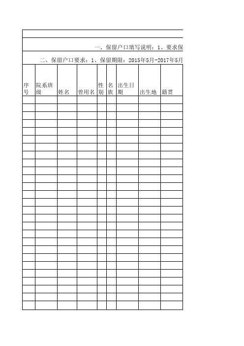 2015届毕业生保留户口信息表总表