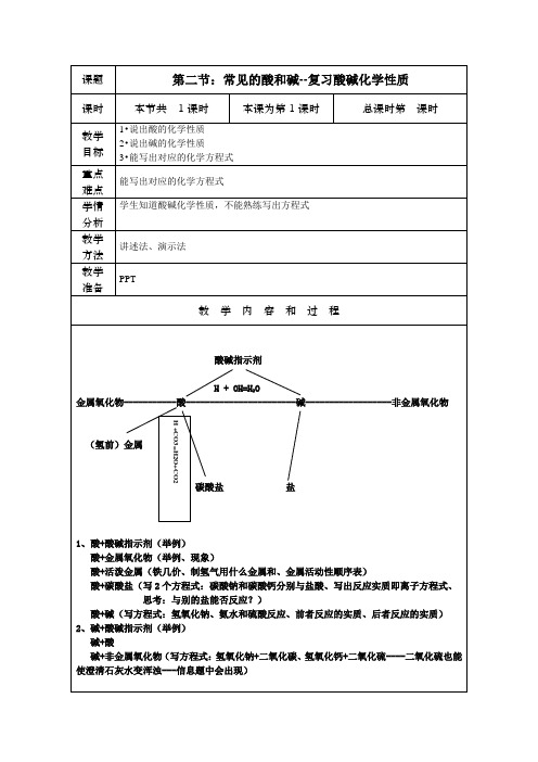 7.2 常见的酸和碱--复习酸碱化学性质 教案 2020-2021学年沪教版九年级化学下册