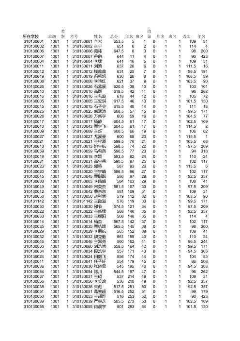 2014年7月高一期末考试成绩