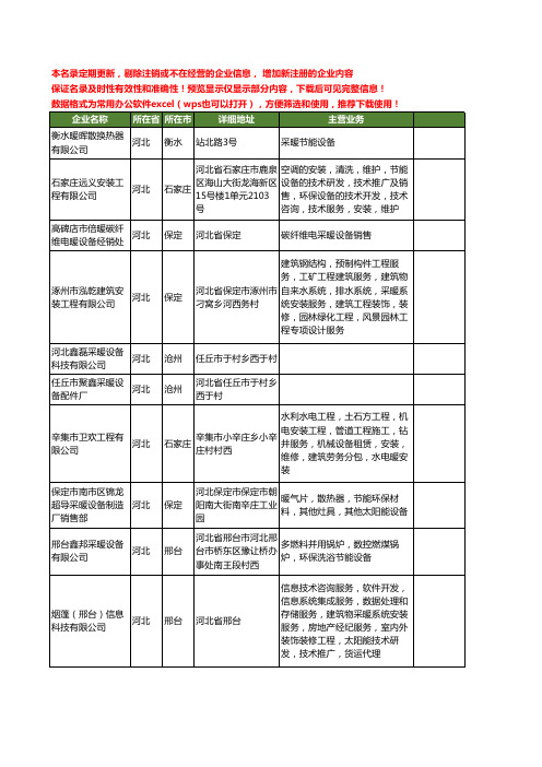 新版河北省采暖设备工商企业公司商家名录名单联系方式大全409家