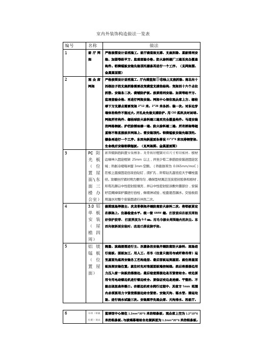 室内外装饰构造做法一览表