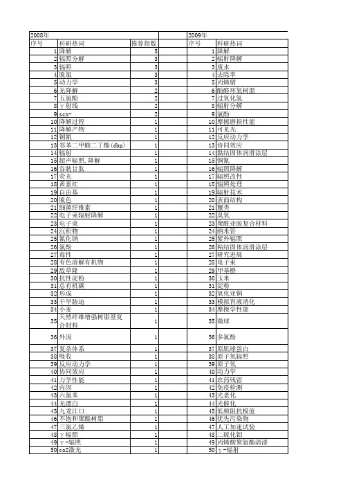 【国家自然科学基金】_辐照降解_基金支持热词逐年推荐_【万方软件创新助手】_20140801