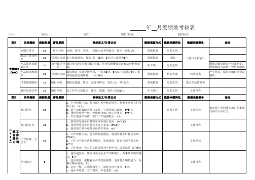电商部门月度绩效考核表