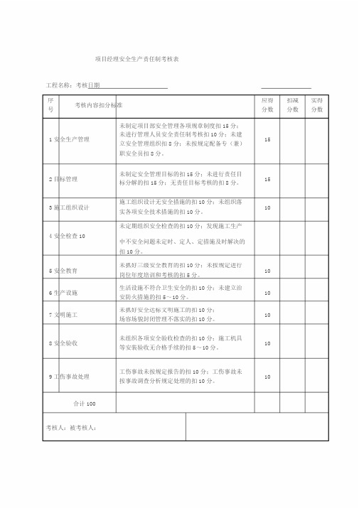 建筑工程安全生产责任制考核表