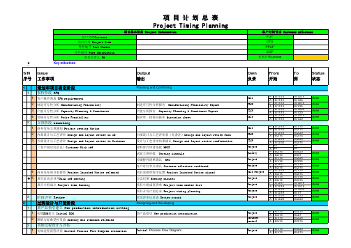 汽车零部件开发APQP项目管理计划表 项目计划总表