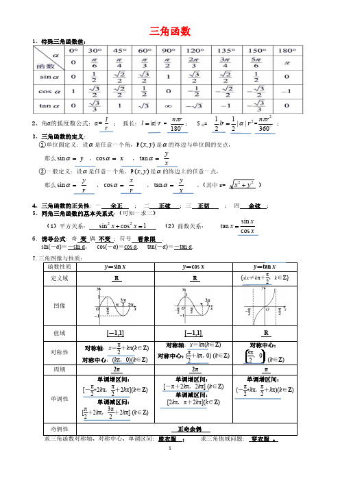 三角函数必背公式(高一版)