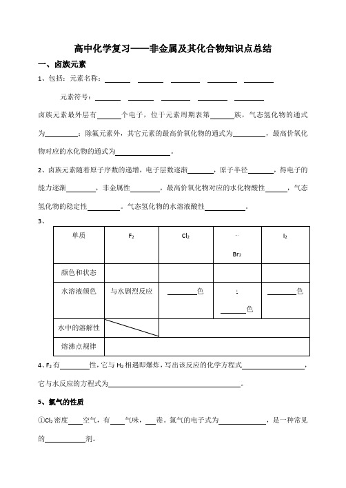 高考复习--非金属及其化合物知识点总结