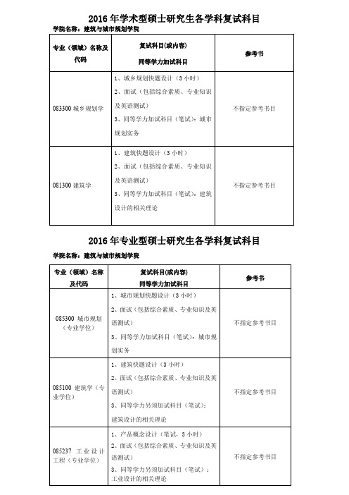 2016年学术型硕士研究生各学科复试科目