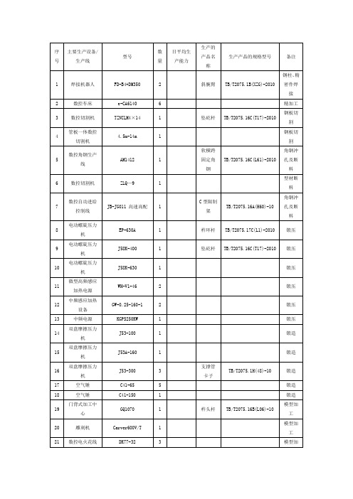 设备名称