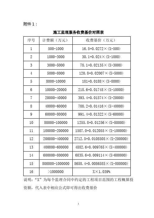 浙江施工监理服务收费基价表