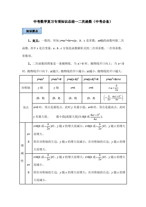 中考数学复习专项知识总结—二次函数(中考必备)