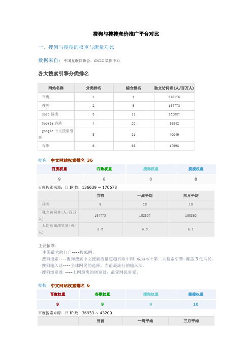 搜狗与搜搜关键字竞价及联盟广告对比